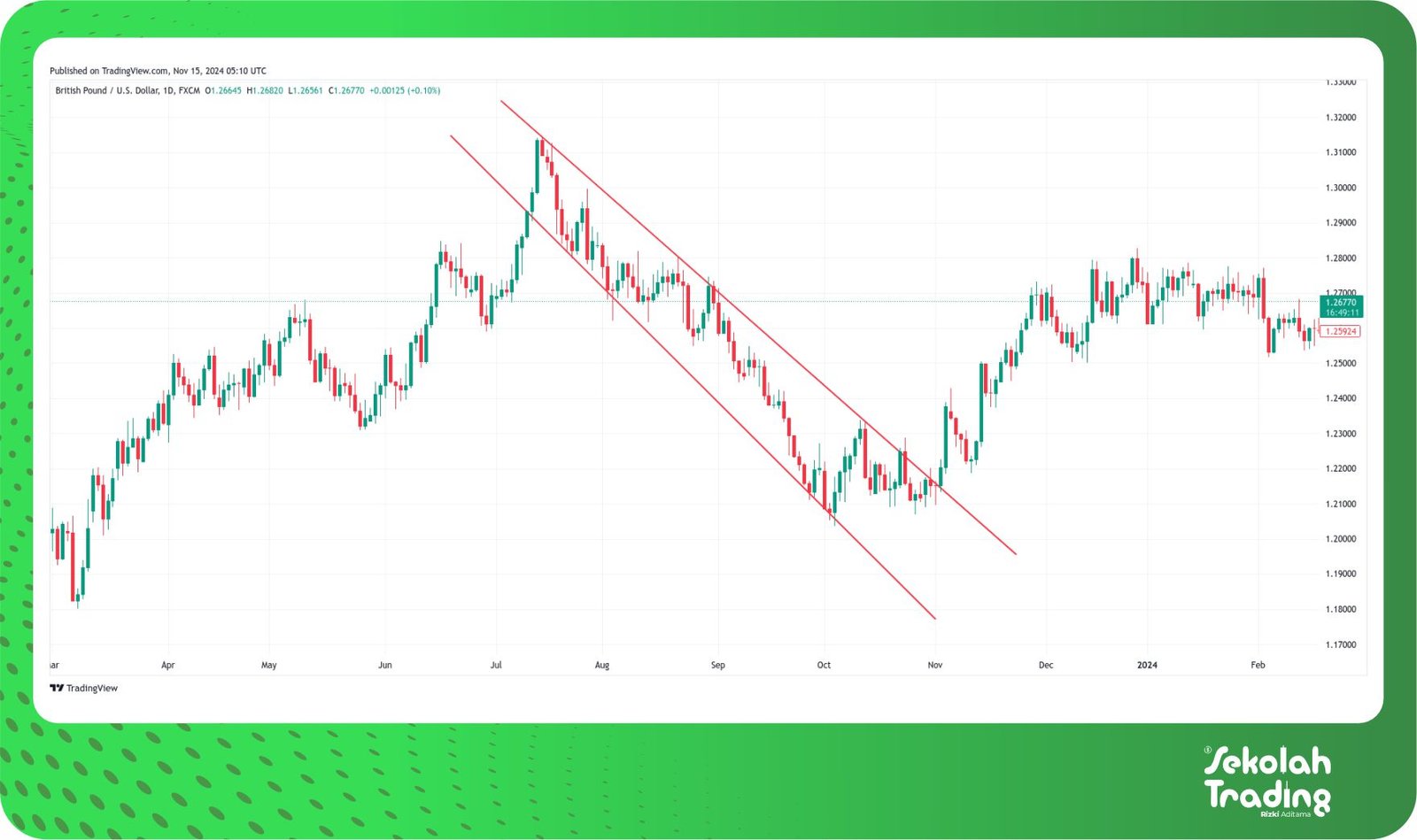 Sekolah Trading